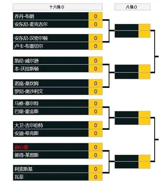 他替补出场的次数不合理，如果一个我们都知道遇到了心理困难的球员，你让他替补出场12次，那么他很难带来你所期望的。